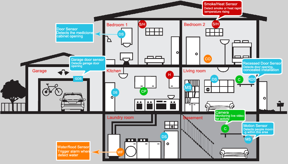 The Advantages of Having a Home Security System | Consumer Choice ...
